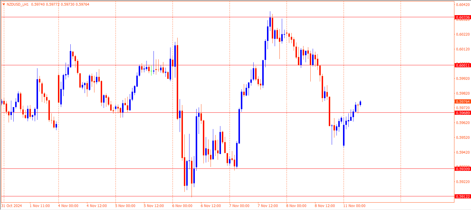 NZDUSD